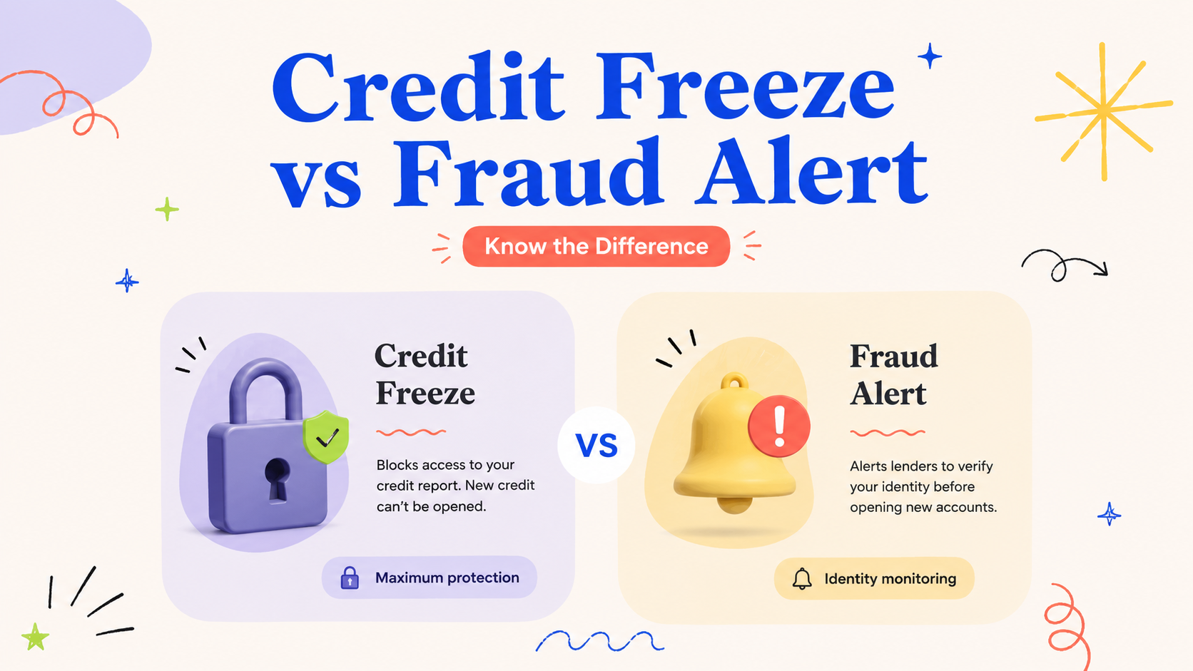 Illustrated action card for credit freeze vs. fraud alert after a breach
